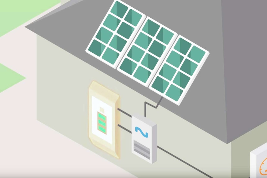 Power storage battery and inverter on a wall and attached to rooftop solar panels.