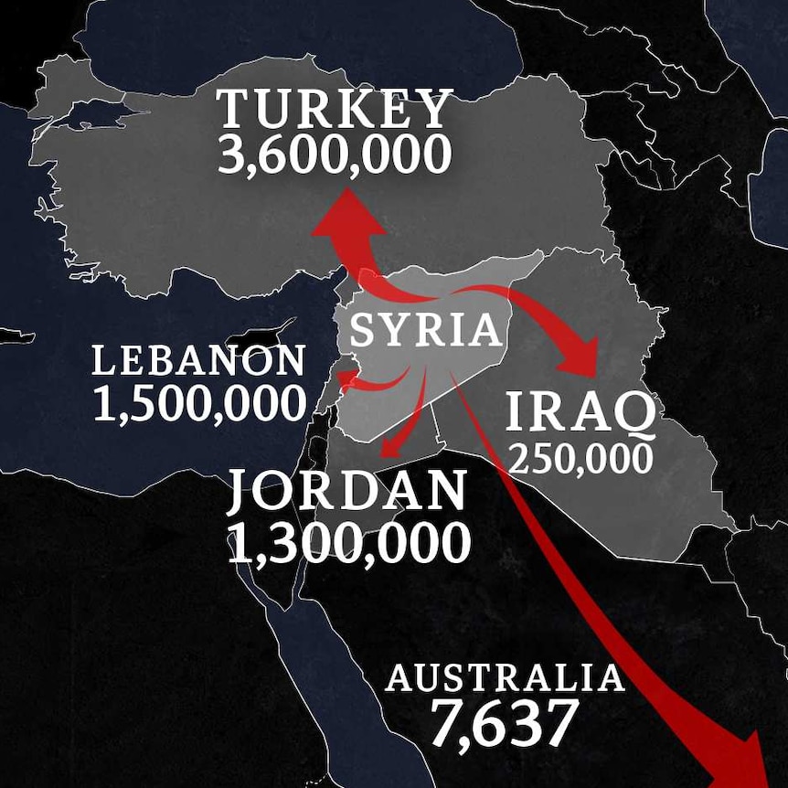 A map of Syria and its immediate region shows red arrows pointing to Turkey, Jordan, Lebanon and Iraq showing refugee outflows.