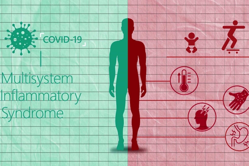 A graphic showing a body and some of the symptoms of MIS-C