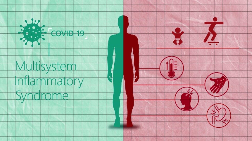 A graphic showing a body and some of the symptoms of MIS-C