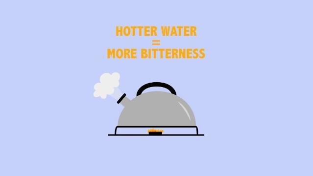 Graphic image of a kettle, text reads "Hotter water = more bitterness"