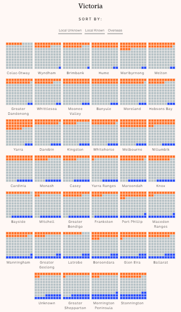 Victoria's coronavirus cases by source of infection and council