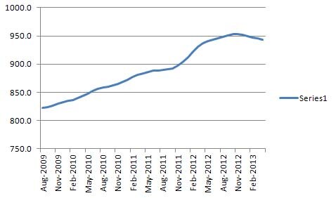Surprise jobs surge pushes unemployment lower - ABC News