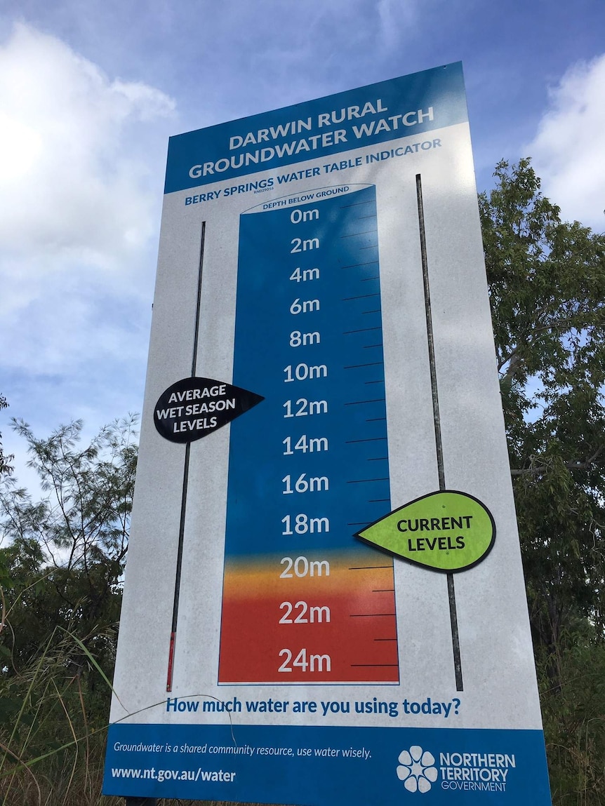 Sign showing Darwin rural area's groundwater levels.
