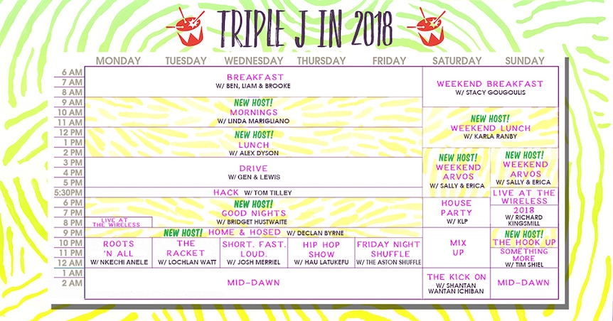 The program schedule for triple j in 2018