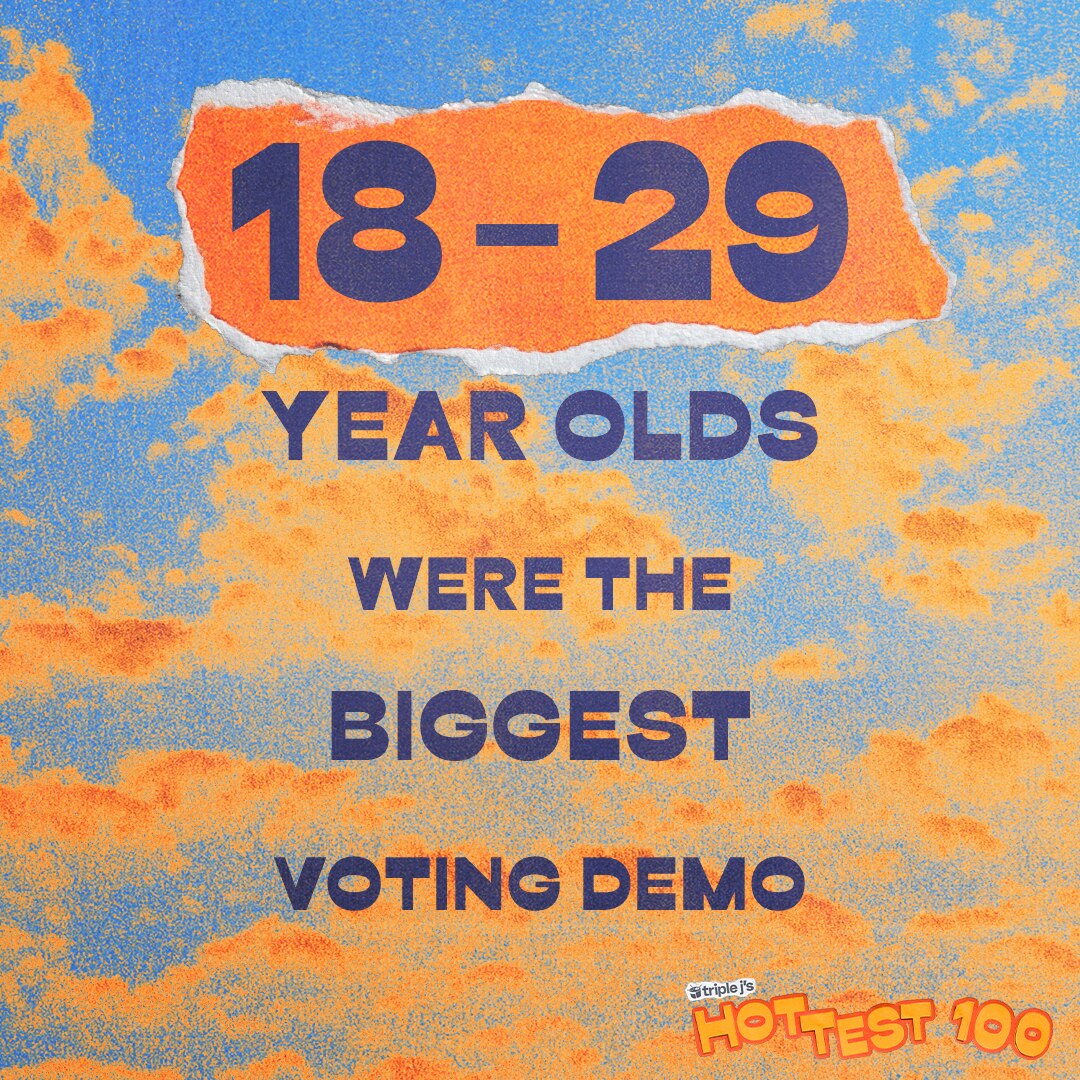 18 - 29 year olds were the biggest voting demo