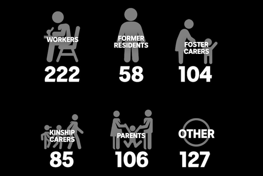 Stats on how many people spoke up about child protection issues.