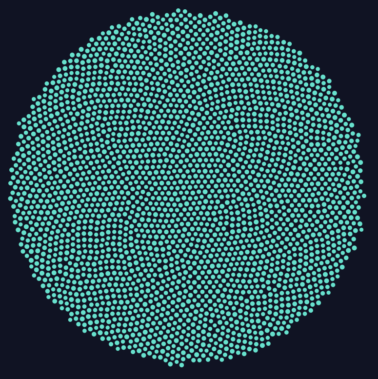 Data visualisation showing Australia's 2800 private schools.