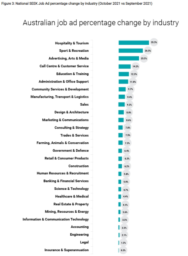 SEEK job ads