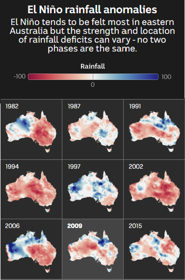 9 maps of Australia showing rainfall patterns for El Niño phases between 1982 and 2015. The pattern looks different for each one