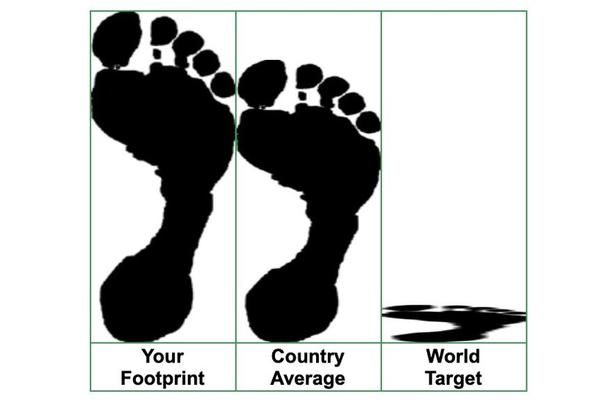 This is how my carbon footprint compares.