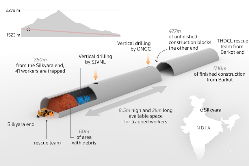A graphic shows the dimesions of a tunnel and a resuce operation to free men trapped inside.