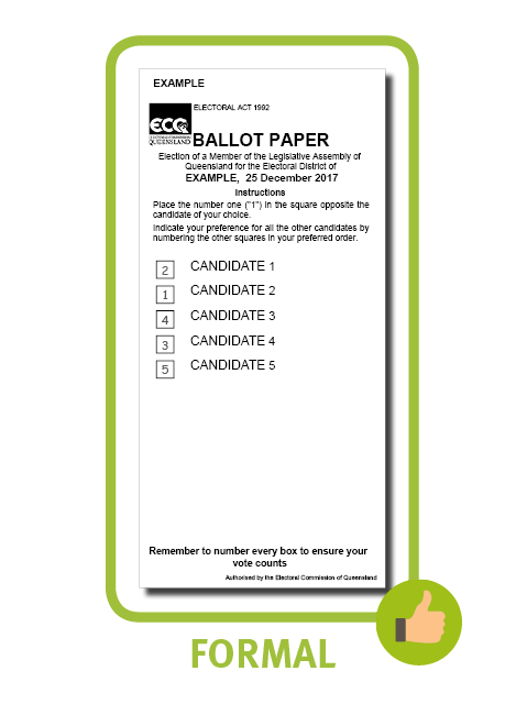 An example ballot paper sheet supplied by the Electoral Commission Queensland ahead of the 2017 state election.