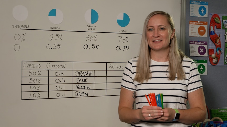 Female teacher stands in front of whiteboard, whiteboard shows fractions and pie charts