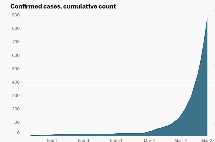 A blue exponential curve graph.