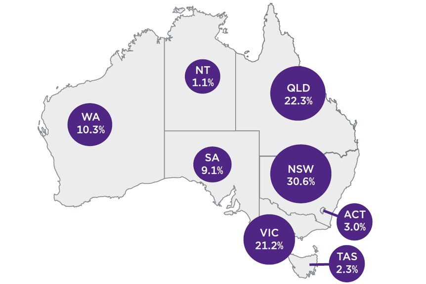A map of Australia showing each state's percentage of the total number of scams reported in 2016.