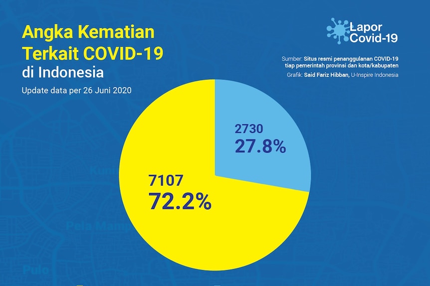 GRAFIS LAPOR COVID-19