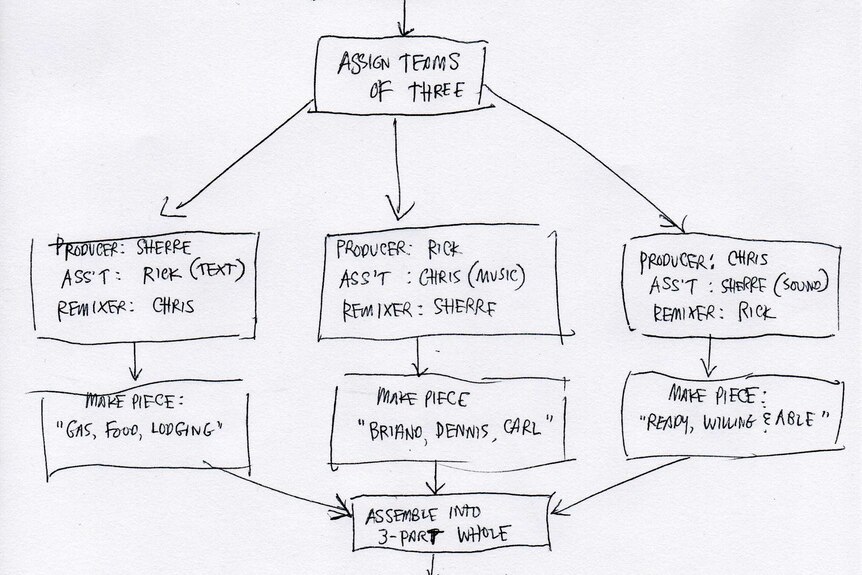 "Three" workflow diagram