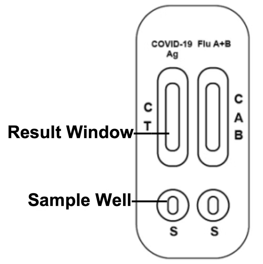A black and white drawing of a RAT test with wells for flu or COVID.