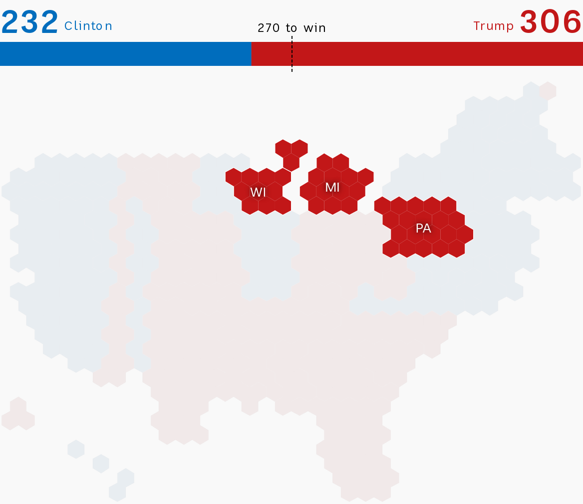 Graphic showing an allocation of electoral college votes