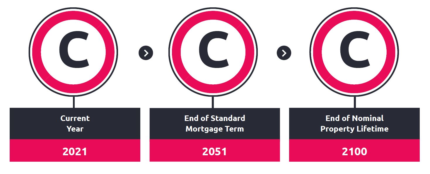 An evaluation showing C-ratings in all categories.