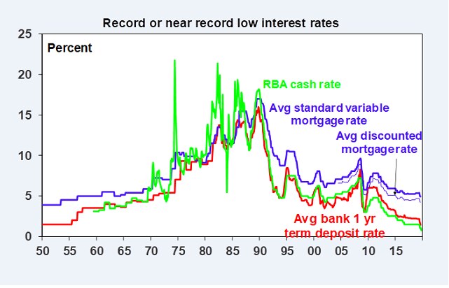 Banks Aren't Passing On The RBA's Full Interest Rate Cut, And While The ...