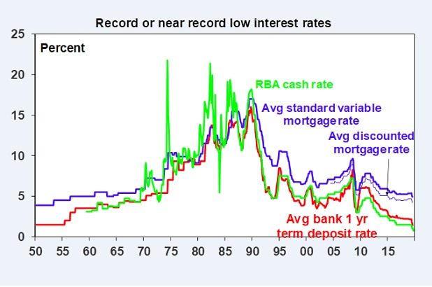 RBA cash rate vs mortgage rates