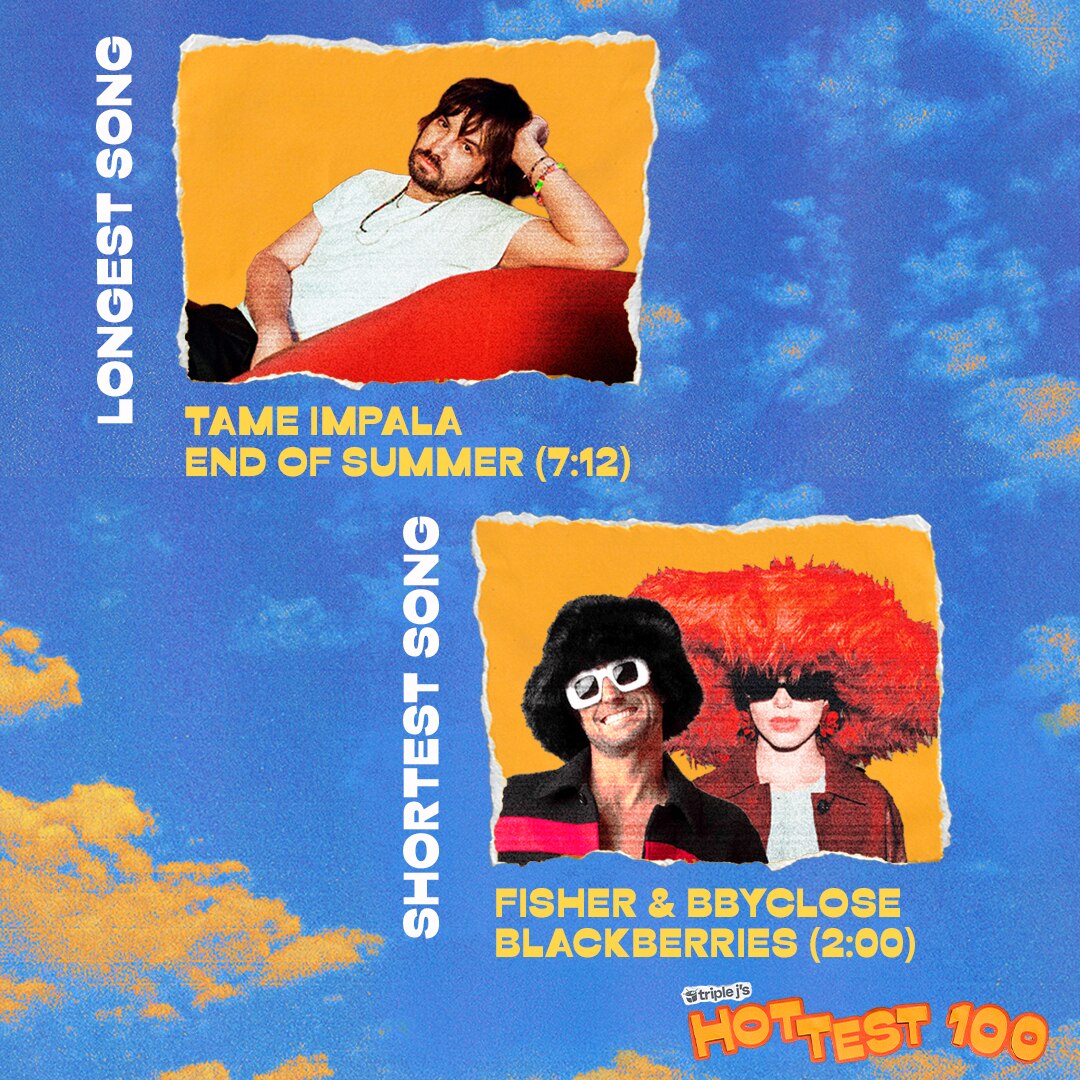 Text on screen reflecting the longest song (Tame Impala) and shortest song (Fisher)