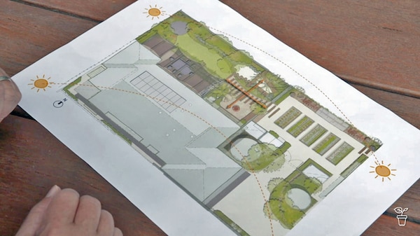Diagram of a garden with the sun's movements across it.