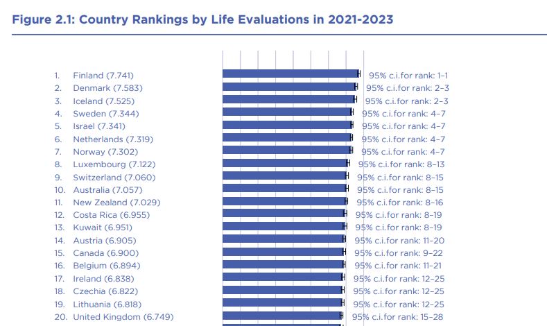 a cahrt showing the top 20