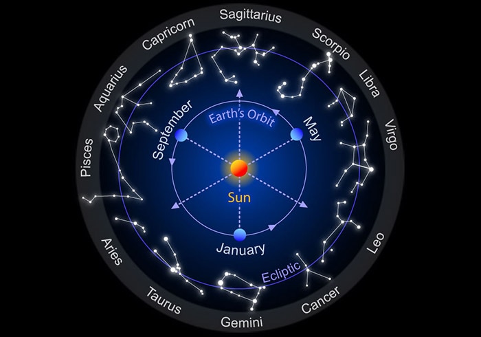 astrology constellations