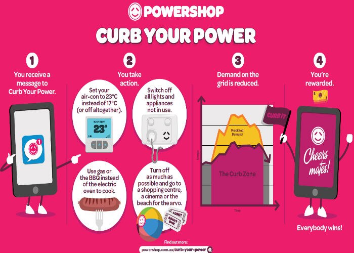 Power bills Would you switch off your aircon for a movie voucher