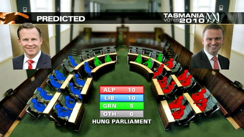 The outcome of the Tasmanian election is predicted to be 10 Labor, 10 Liberals and 5 Greens.