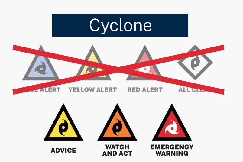 A graphic showing alerts crossed out for cyclone warnings
