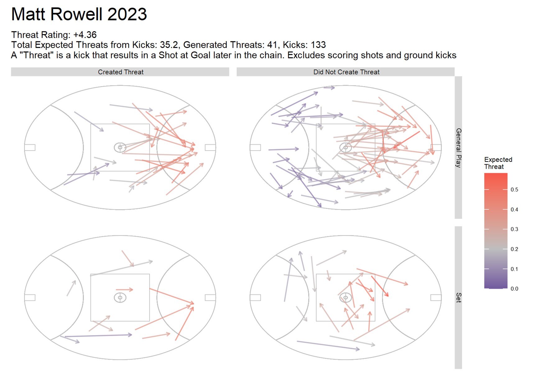 A graphic of Matt Rowell's kicking pattern in 2023.