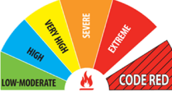 A fire danger rating sign shows the degrees of severity of fire danger.