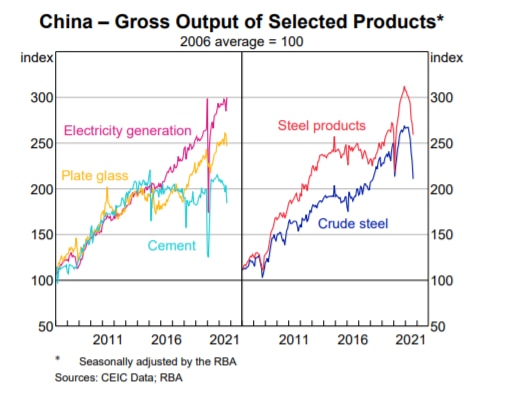 China Gross Output Graph Verrender