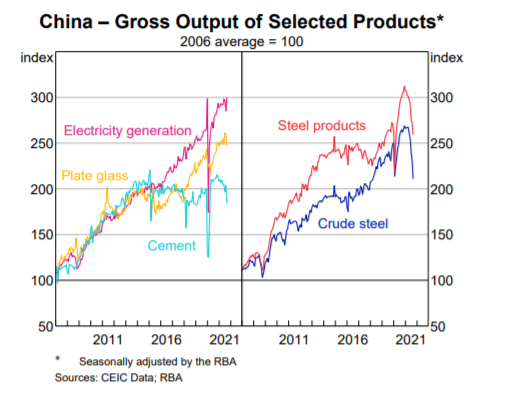 China Gross Output Graph Verrender