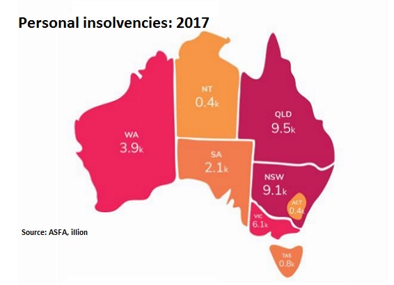 Insolvencies by state