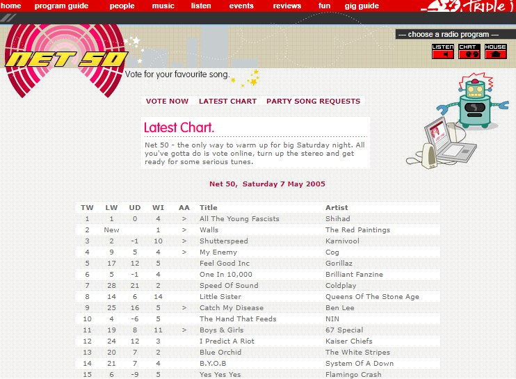 A screenshot of the triple j Net 50 chart week of Saturday 7 May 2005