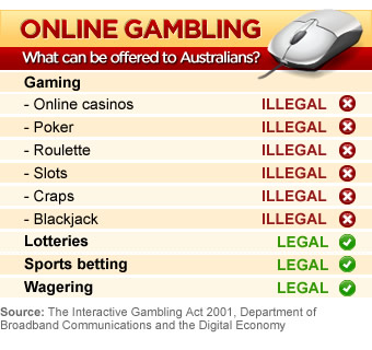 Online gambling: What can be offered?