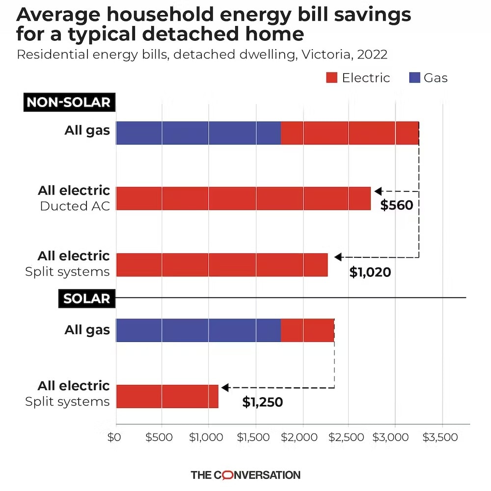 AVERAGE HOUSEHOLD ENERGY BILL AVINGS FOR A DETATCHED HOME