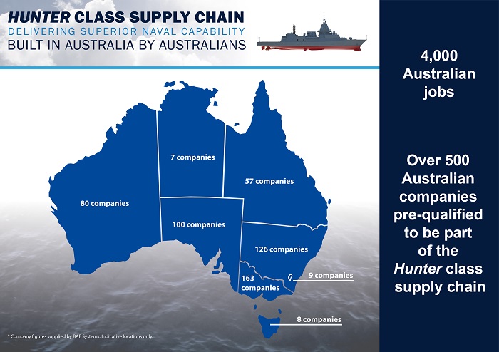 An infographic shows how many companies in each state are expected to be engaged in frigate-building.