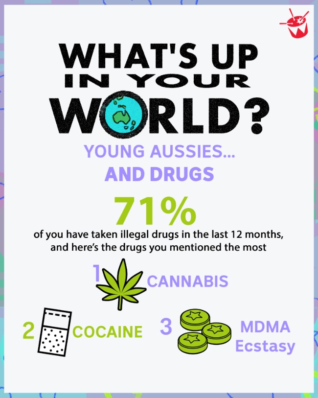 Graphic showing that young people's most popular drugs are cannabis, cocaine and MDMA.