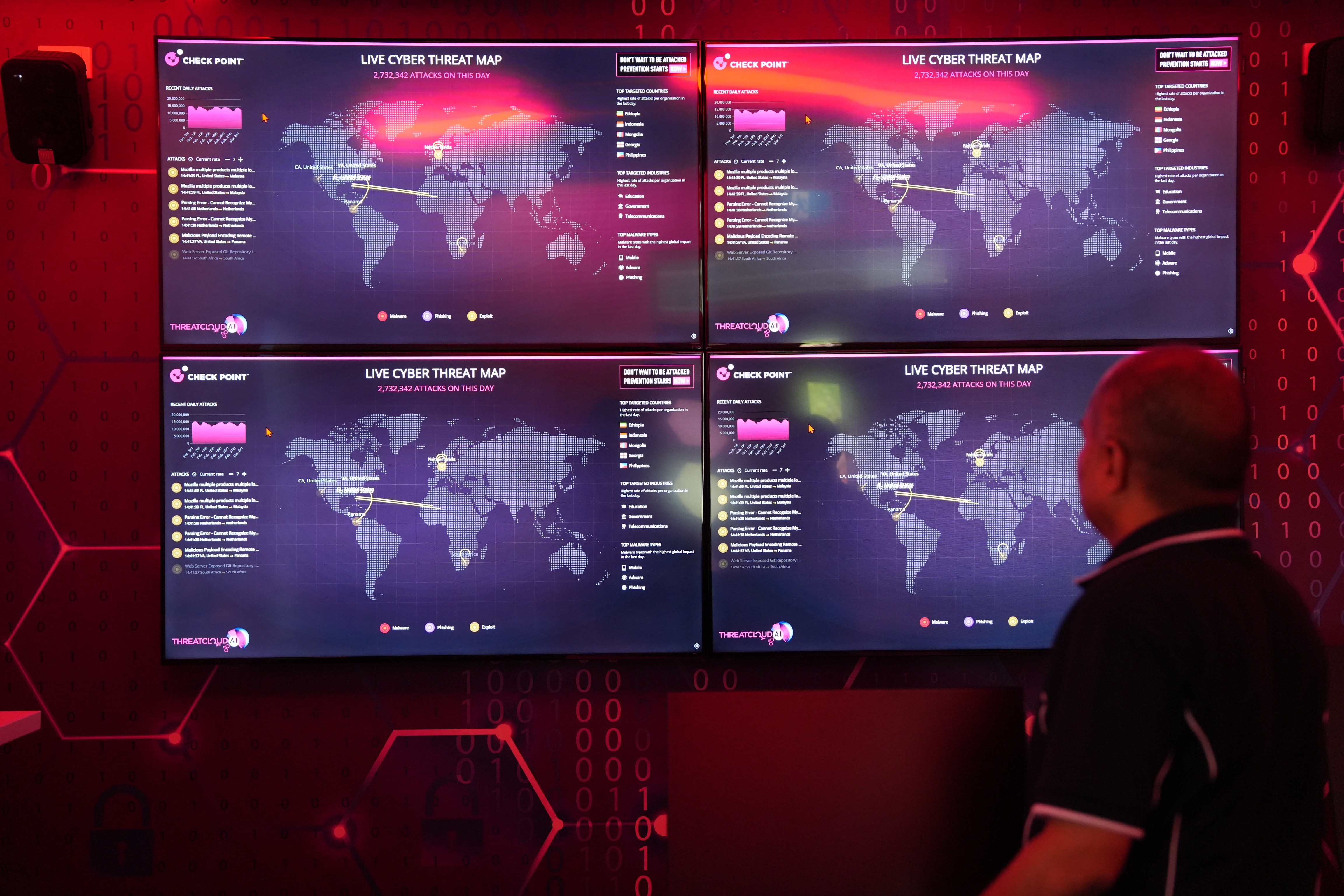 Monitores que muestran amenazas cibernéticas globales