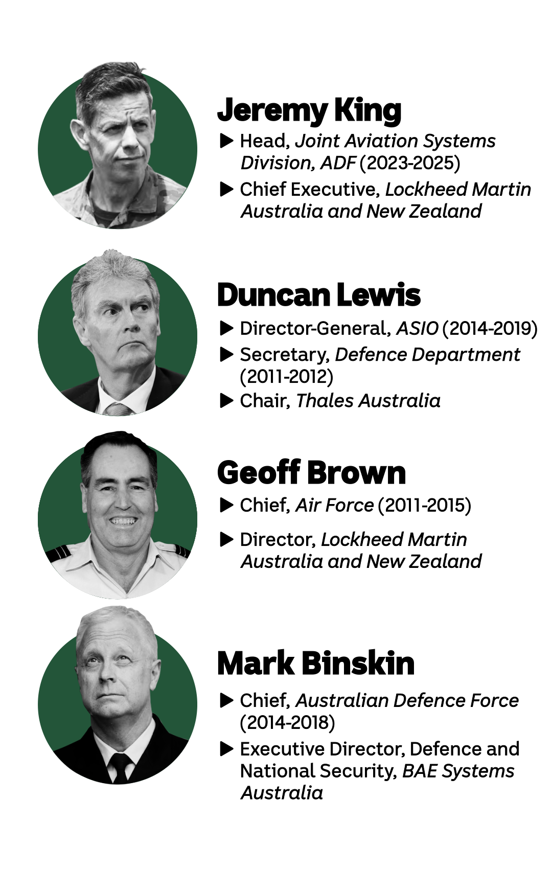 A graphic showing the faces, names and brief profiles of four men.