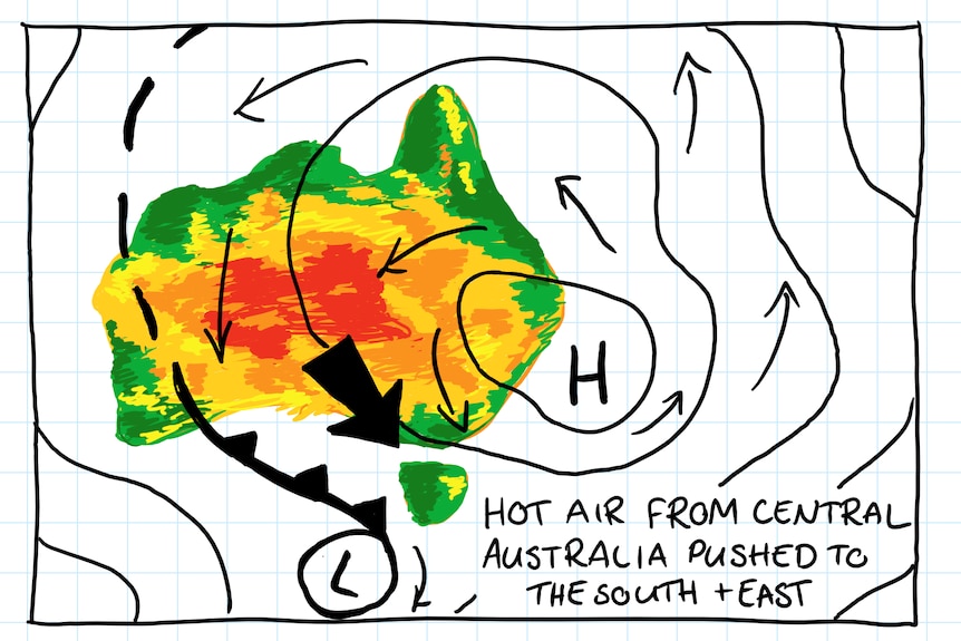 hand drawn synoptic map of Australia with high pressure system over the east coast and arrow going from centre to south east