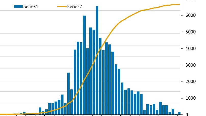 Coronavirus modelling showing the infection curve flattening.