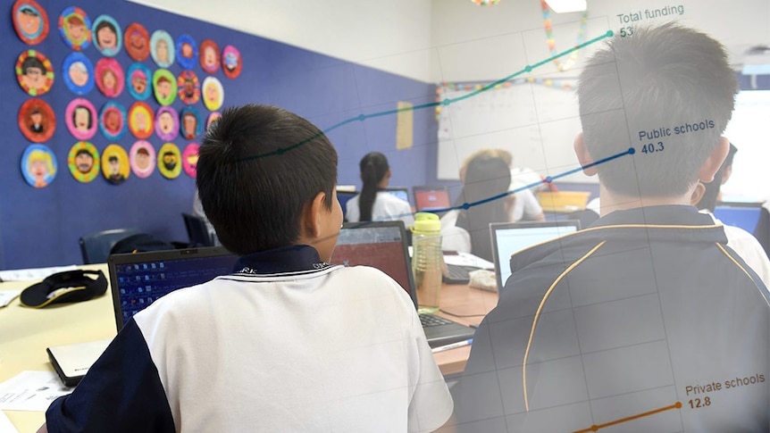 A chart showing school funding is superimposed over a photo of students in a classroom.