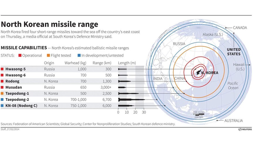 North Korean missile range graphic
